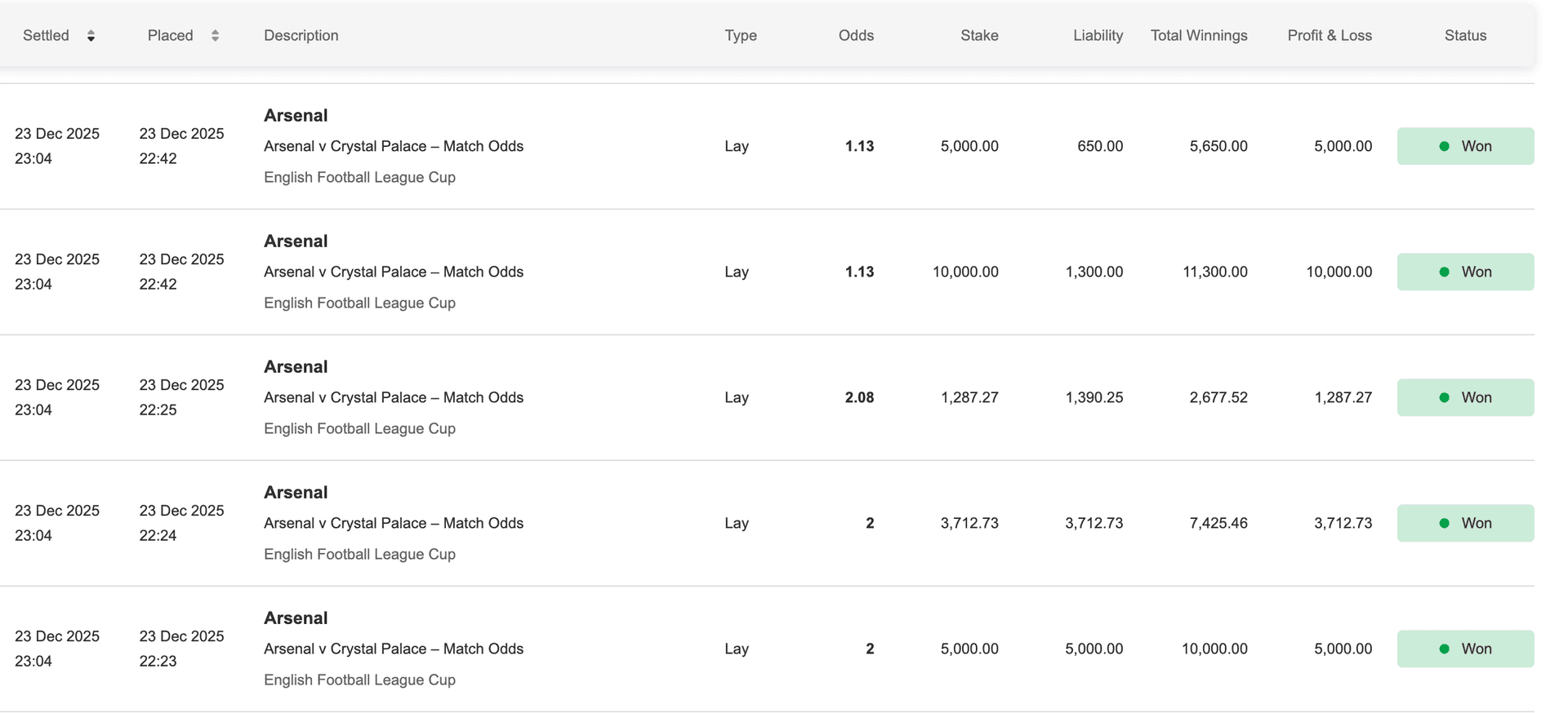 Orbit Exchange bet history showing settled lay bets with stakes, liability, and profit/loss