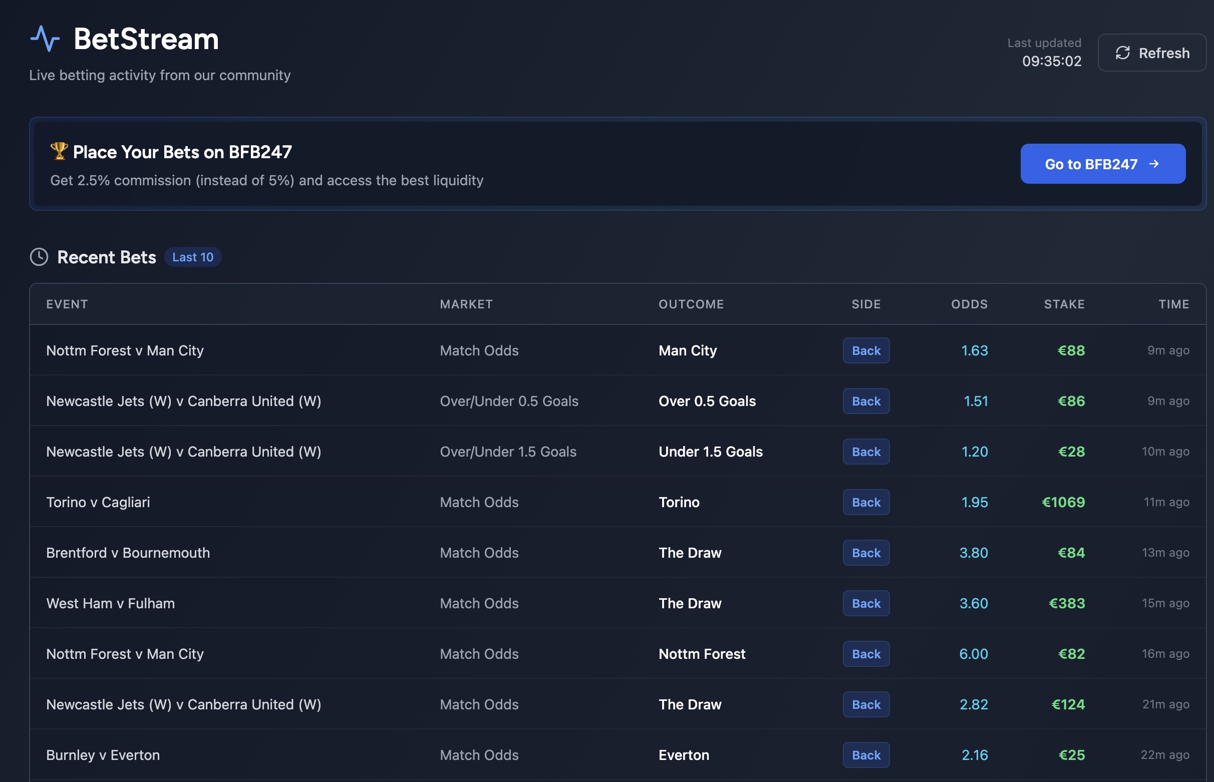 BetStream top events by volume