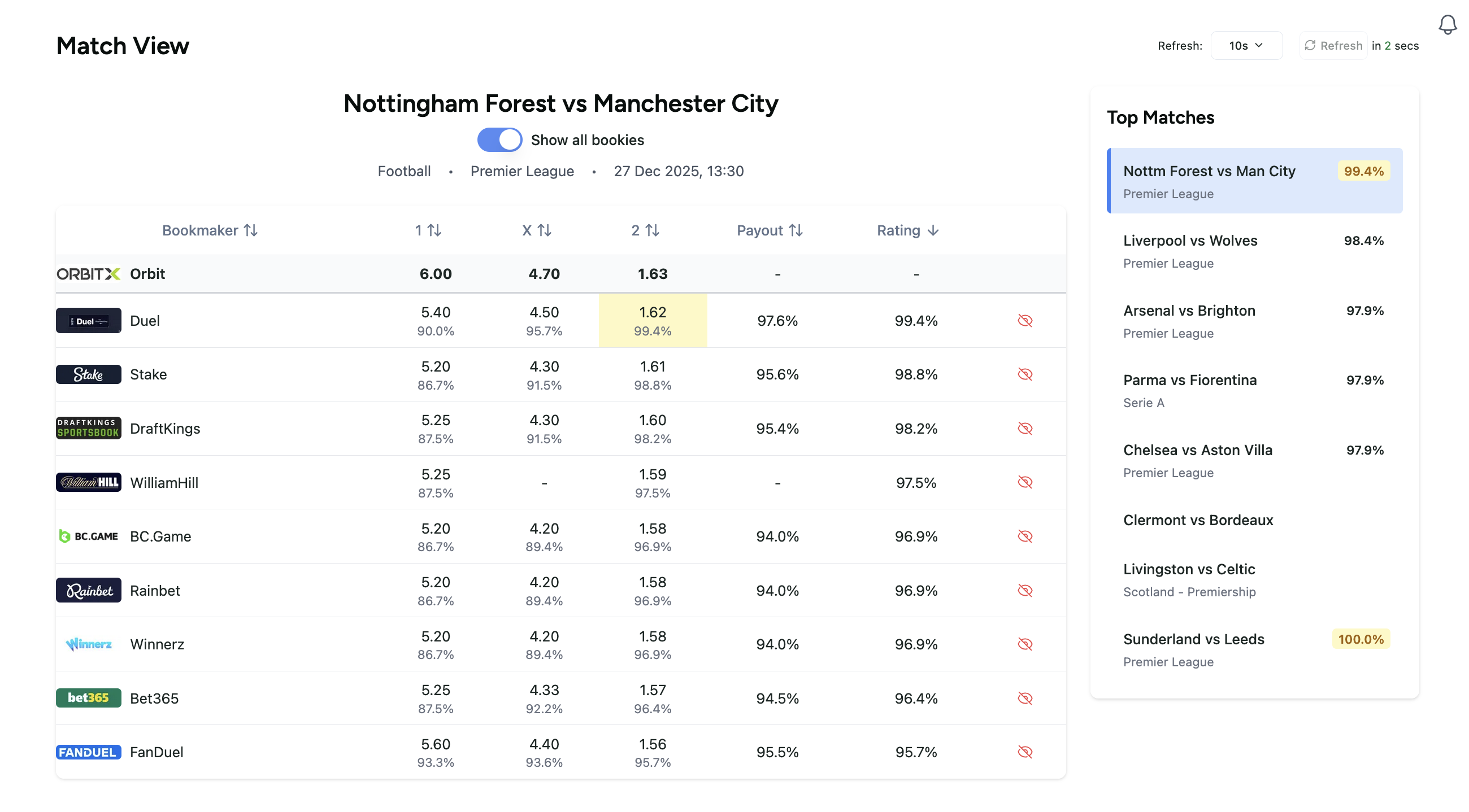 Match View showing side-by-side bookmaker odds comparison with outliers highlighted